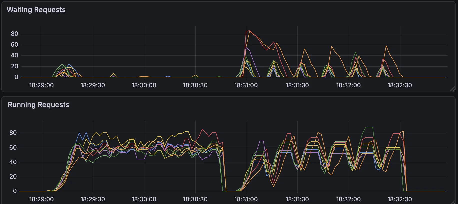 Cold cache request queueing in 0.3